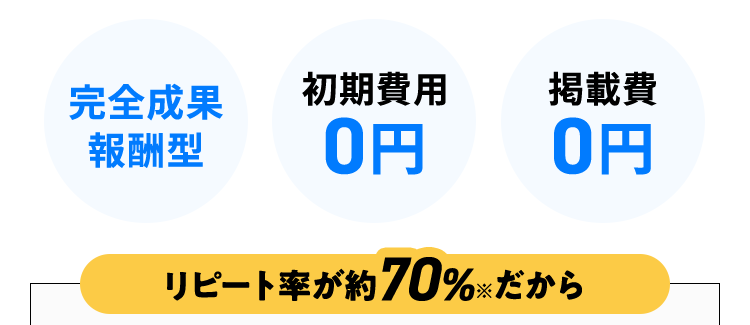 教育コスト削減