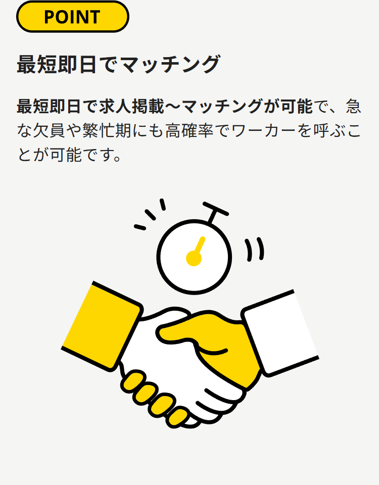 POINT
最短即日でマッチング
最短即日で求人掲載~マッチングが可能で、急
な欠員や繁忙期にも高確率でワーカーを呼ぶこ
とが可能です。
0000