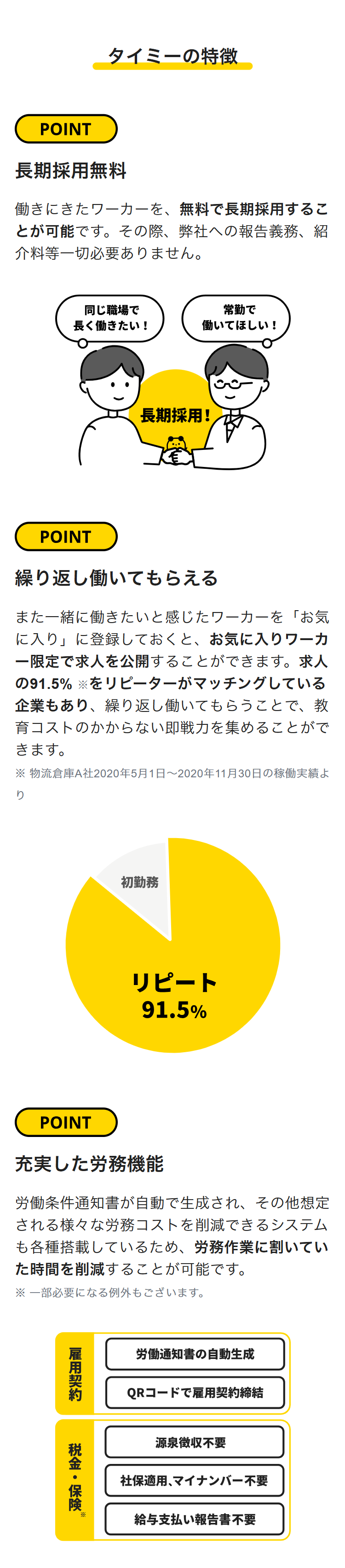 タイミーの特徴