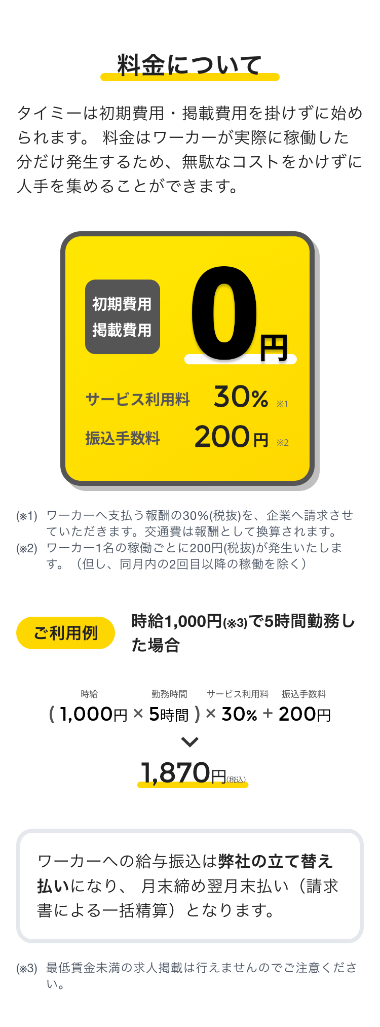 料金について
タイミーは初期費用・掲載費用を掛けずに始められます。 料金はワーカーが実際に稼働した分だけ発生するため、無駄なコストをかけずに人手を集めることができます。