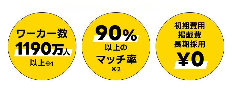 只一力一数
1190万人
以上※1
90%
以上の
マッチ率
*2
初期費用
掲載費
長期採用
¥O