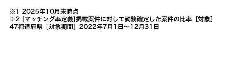 ※12025年10月末時点
※2 [マッチング率定義] 掲載案件に対して勤務確定した案件の比率 [対象]
47都道府県[対象期間] 2022年7月1日~12月31日