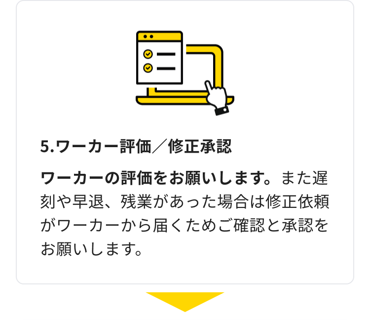 5.ワーカー評価/修正承認
ワーカーの評価をお願いします。 また遅
刻や早退、残業があった場合は修正依頼
がワーカーから届くためご確認と承認を
お願いします。