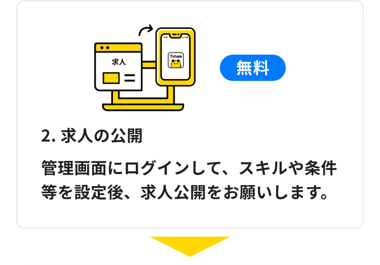 Timee
求人
無料
2. 求人の公開
管理画面にログインして、 スキルや条件
等を設定後、 求人公開をお願いします。
