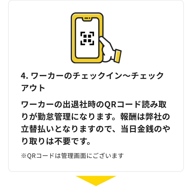 甸
4.ワーカーのチェックイン~チェック
アウト
ワーカーの出退社時のQRコード読み取
りが勤怠管理になります。 報酬は弊社の
立替払いとなりますので、当日金銭のや
り取りは不要です。
※QRコードは管理画面にございます