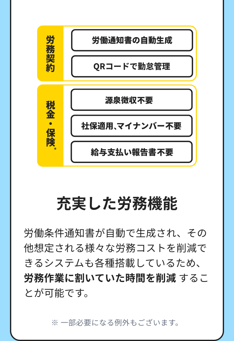 労務契約
労働通知書の自動生成
QRコードで勤怠管理
税金・保険
源泉徴収不要
社保適用、マイナンバー不要
給与支払い報告書不要
充実した労務機能
労働条件通知書が自動で生成され、その
他想定される様々な労務コストを削減で
きるシステムも各種搭載しているため、
労務作業に割いていた時間を削減 するこ
とが可能です。
※ 一部必要になる例外もございます。