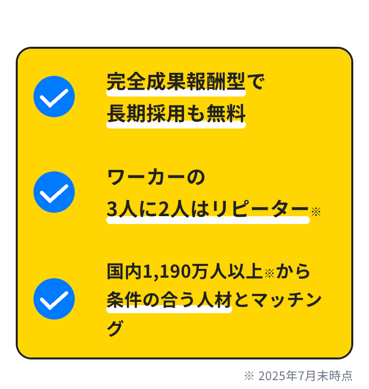 完全成果報酬型で
長期採用も無料
ワーカーの
3人に2人はリピーター※
国内1,190万人以上 ※から
条件の合う人材とマッチン
グ
※ 2025年7月末時点