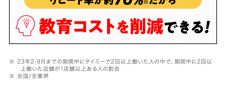 完全成果
初期費用
掲載費
報酬型
0円
0円
リピート率が約70%※ だから
教育コストを削減できる!
※23年2-9月までの期間中にタイミーで2回以上働いた人の中で、 期間中に2回以
上働いた店舗が1店舗以上ある人の割合
※ 全国/全業界