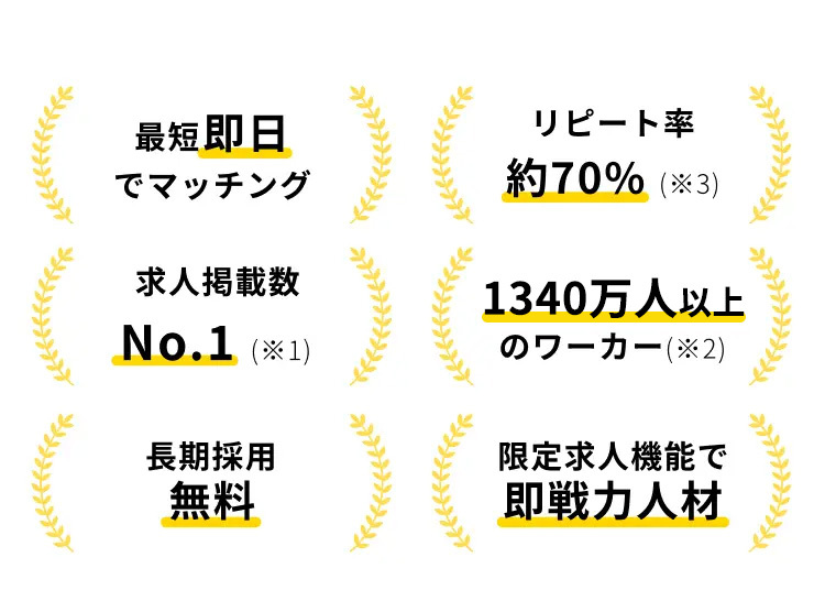 最短即日
でマッチング
求人掲載数
No.1(*1)
長期採用
無料
刂巴一下率
約70%(※3)
1340万人以上
の口一一(※2)
限定求人機能で
即戰力人材