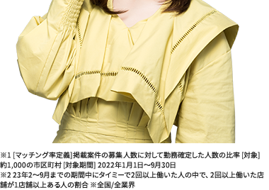 総合マッチング率
【90%
90%
リピート率
※2
(70%**)
●採用・育成コストを大幅削減
●求人にかける時間を大幅削減
●便利で安心の労務機能充実
●料金は完全成果報酬型
※1 [マッチング率定義] 掲載案件の募集人数に対して勤務確定した人数の比率 [対象]
約1,000の市区町村 [対象期間] 2022年1月1日~9月30日
※223年2~9月までの期間中にタイミーで2回以上働いた人の中で、2回以上働いた店
舗が1店舗以上ある人の割合 ※全国/全業界