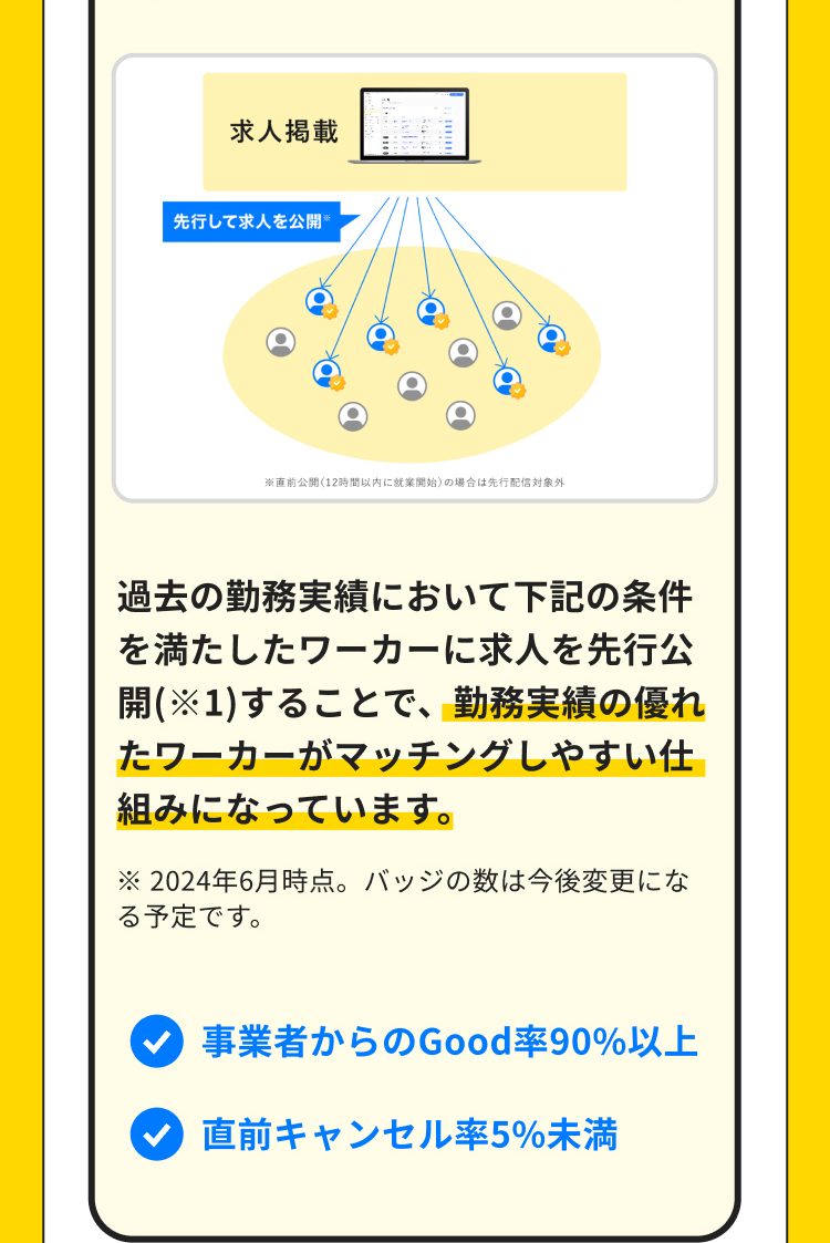 求人掲載
先行して求人を公開
※直前公開 (12時間以内に就業開始) の場合は先行配信対象外
過去の勤務実績において下記の条件
を満たしたワーカーに求人を先行公
開(※1)することで、勤務実績の優れ
たワーカーがマッチングしやすい仕
組みになっています。
※2024年6月時点。 バッジの数は今後変更にな
る予定です。
事業者からのGood率90%以上
直前キャンセル率5%未満