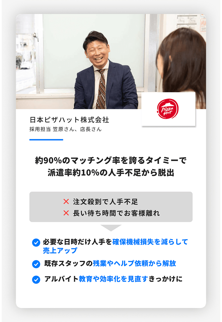 日本ピザハット株式会社
採用担当 笠原さん、店長さん
Pizza
約90%のマッチング率を誇るタイミーで
派遣率約10%の人手不足から脱出
× 注文殺到で人手不足
× 長い待ち時間でお客様離れ
必要な時だけ人手を確保機械損失を減らして
売上アップ
✓ 既存スタッフの残業やヘルプ依頼から解放
アルバイト教育や効率化を見直すきっかけに