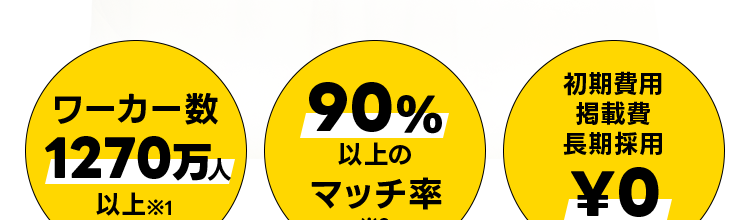 ワーカー数
90%
初期費用
掲載費
1270 万人
長期採用
以上の
以上※1
マッチ率
¥0
*2
※12025年10月末時点
※2 [マッチング率定義] 掲載案件に対して、 勤務確定した案件の比率 [対
象]47都道府県 [対象期間] 2022年7月1日~12月31日