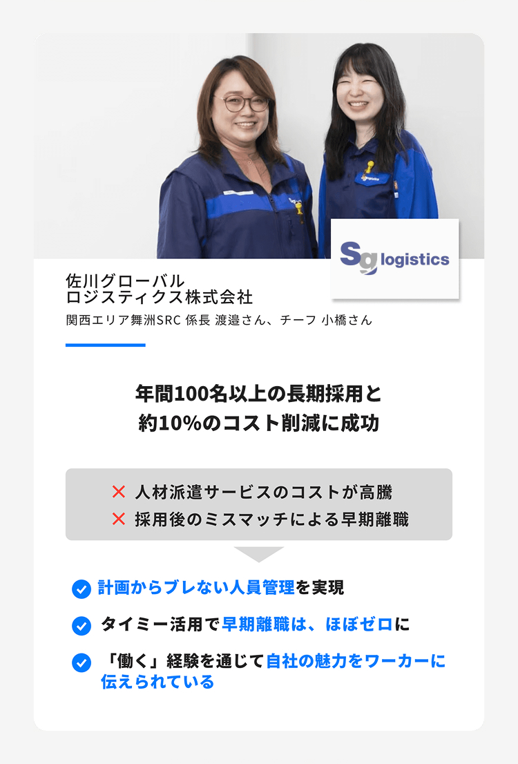 Sg logistics
佐川グローバル
ロジスティクス株式会社
関西エリア舞洲SRC 係長 渡邉さん、 チーフ 小橋さん
年間100名以上の長期採用と
約10%のコスト削減に成功
× 人材派遣サービスのコストが高騰
× 採用後のミスマッチによる早期離職
▼計画からブレない人員管理を実現
✓ タイミー活用で早期離職は、ほぼゼロに
「働く」 経験を通じて自社の魅力をワーカーに
伝えられている