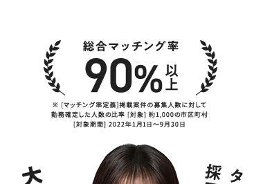 総合マッチング率
90% 1/1
※ [マッチング率定義] 掲載案件の募集人数に対して
勤務確定した人数の比率 [対象] 約1,000の市区町村
[対象期間] 2022年1月1日~9月30日
採用コスト
タイミーで
ト
大幅削減!
Timee